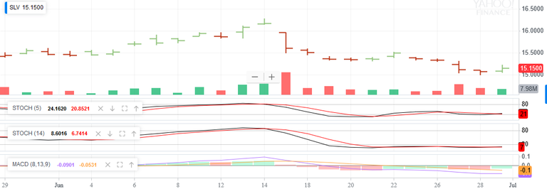 Screenshot_2018-06-29 ^HUI Interactive Stock Chart NYSE ARCA GOLD BUGS INDEX Stock - Yahoo Finance(2).png